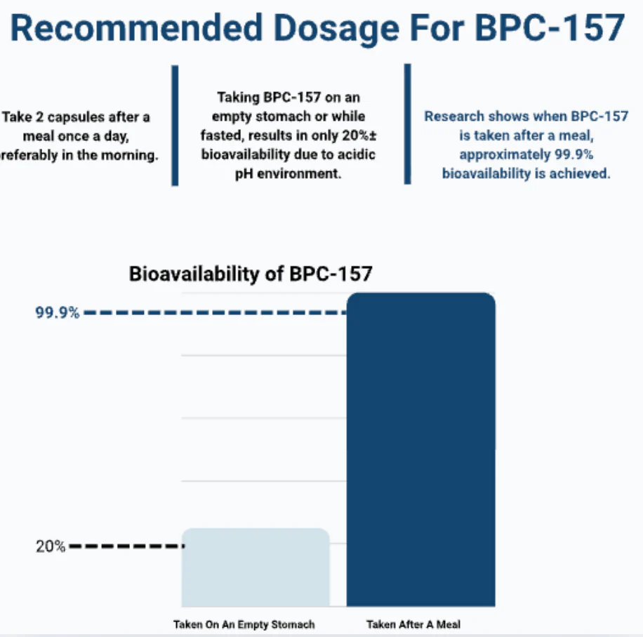 Body Protection Compound (BPC-157)